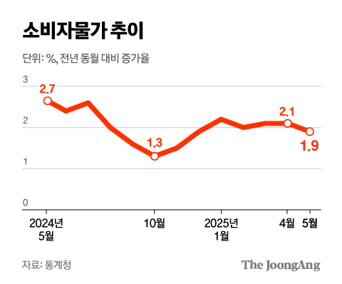 김지윤 기자
