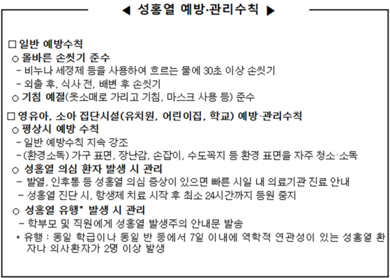 질병관리청