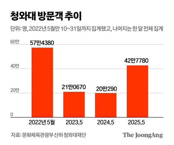 김영옥 기자