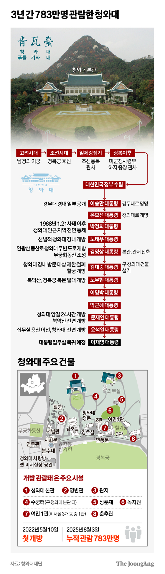 차준홍 기자