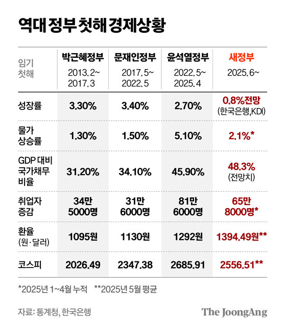 차준홍 기자