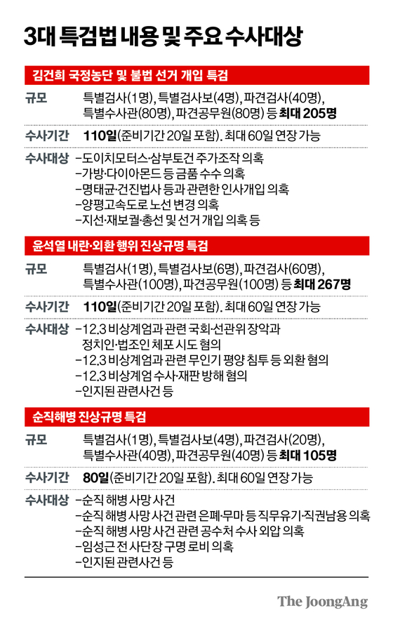     그래픽=김경진 기자