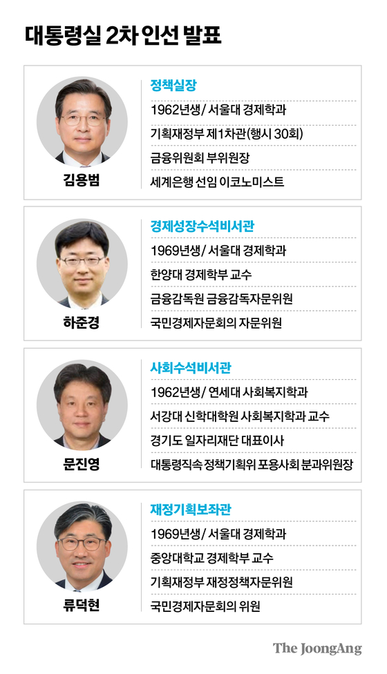차준홍 기자