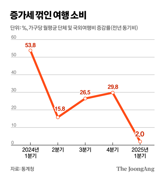 김경진 기자