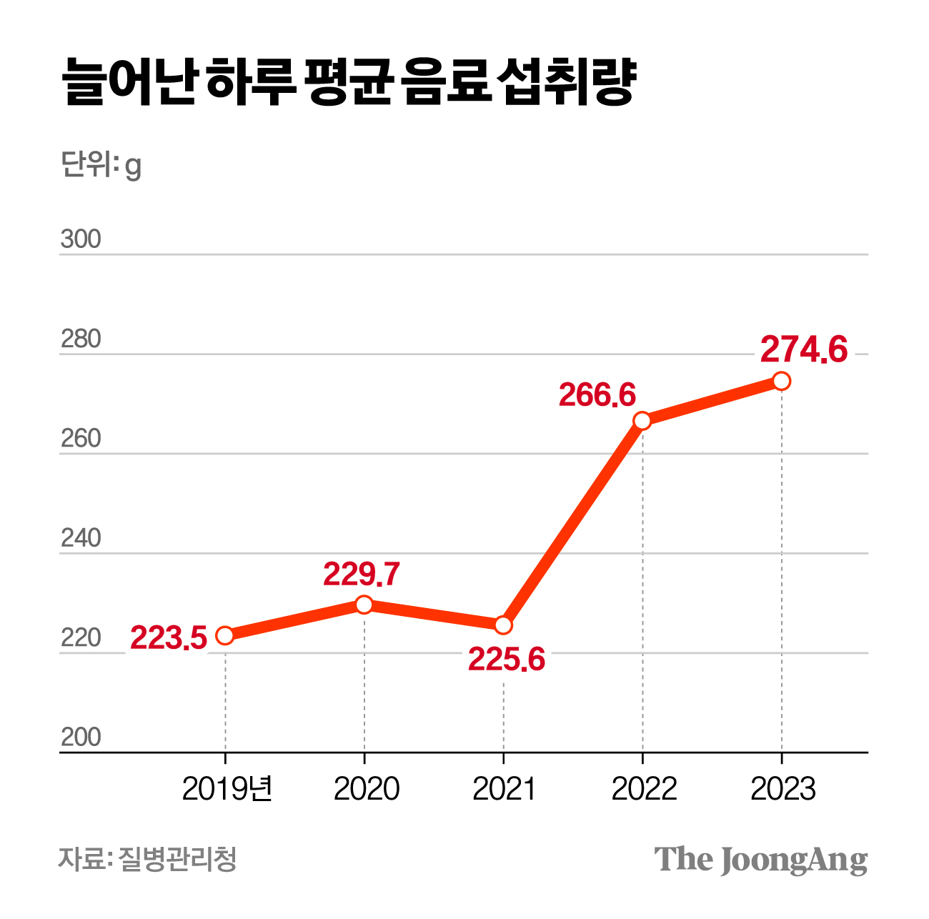 차준홍 기자