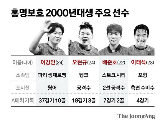 정근영 디자이너