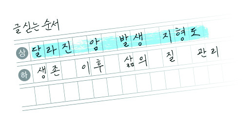 [기획-2025 암 극복 처방전] 글 싣는 순서
