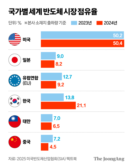 차준홍 기자