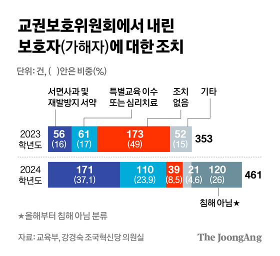 차준홍 기자
