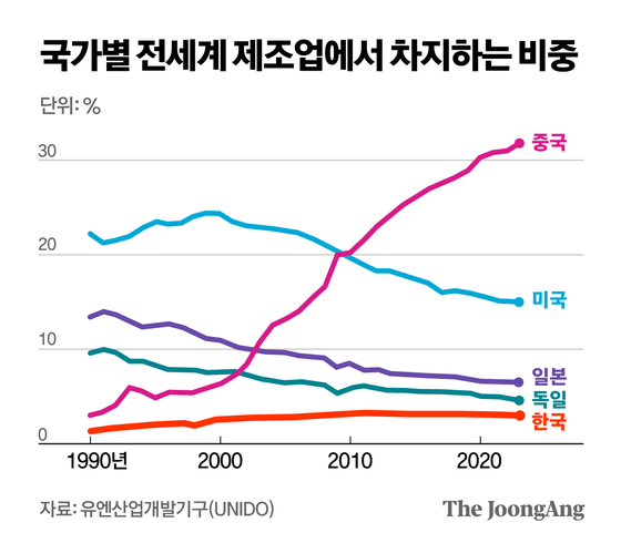 정근영 디자이너