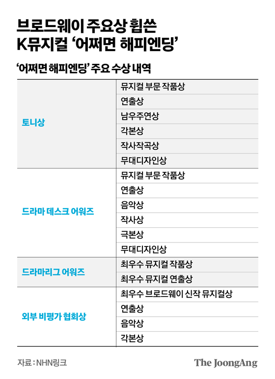 김영옥 기자