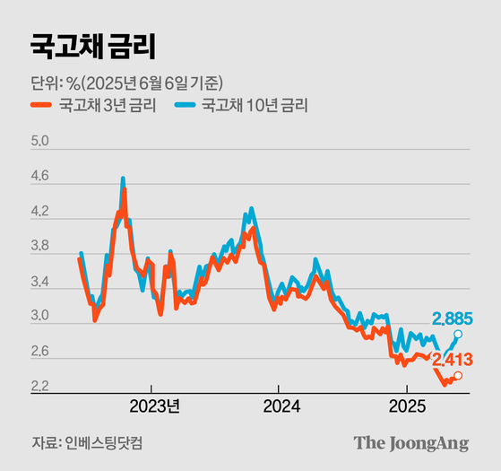 김경진 기자