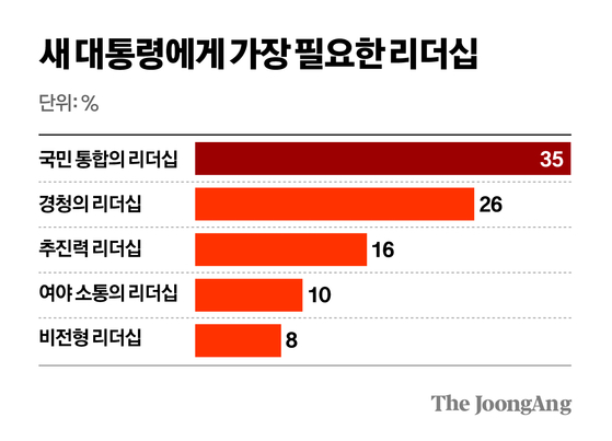 차준홍 기자