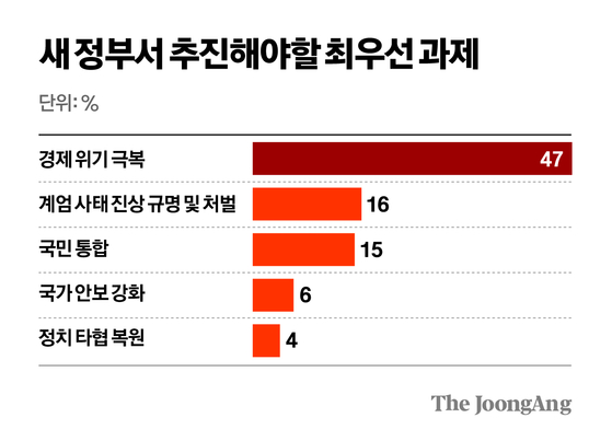 차준홍 기자