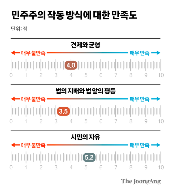 차준홍 기자