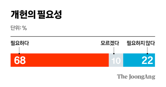 차준홍 기자
