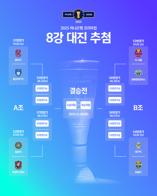 [사진] 대한축구협회