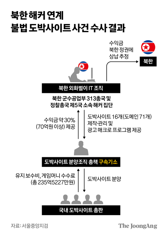 차준홍 기자