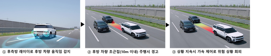 현대모비스가 11일 후방 차량의 움직임을 예측해 방어 운전을 하는 안전 제어 신기술을 개발했다고 밝혔다. 사진 현대모비스