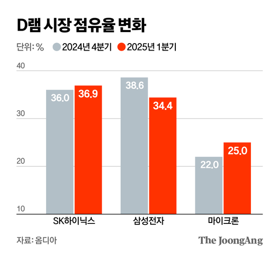 신재민 기자
