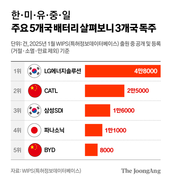 차준홍 기자