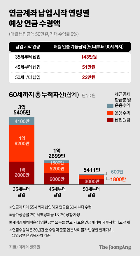 차준홍 기자