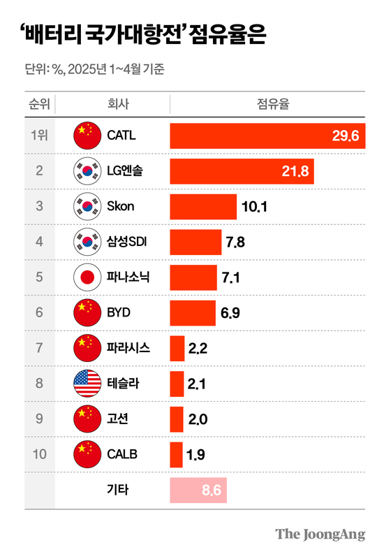 차준홍 기자