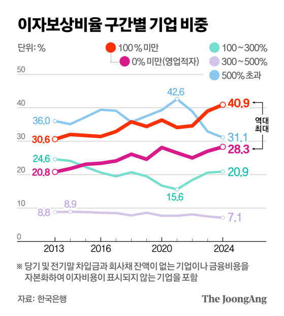 정근영 디자이너