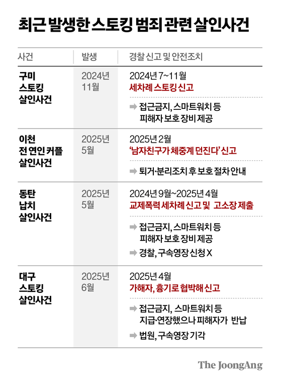 차준홍 기자