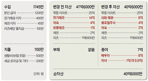 재산리모델링