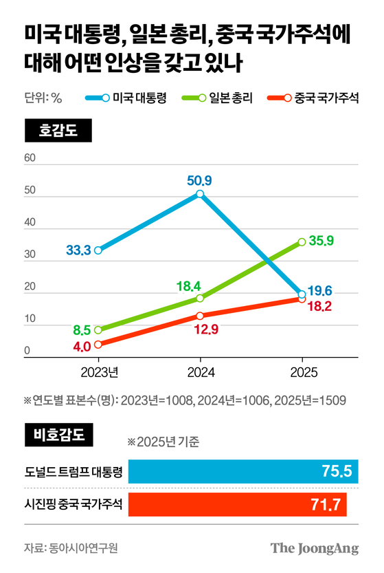차준홍 기자
