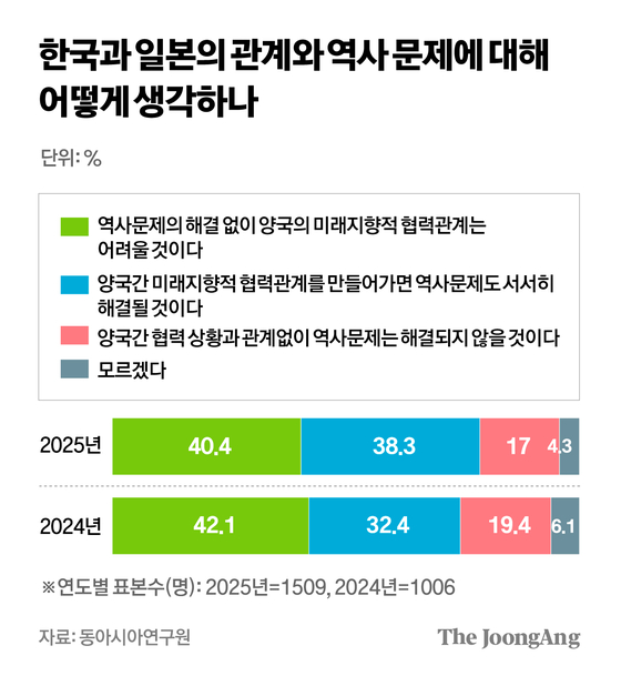 차준홍 기자