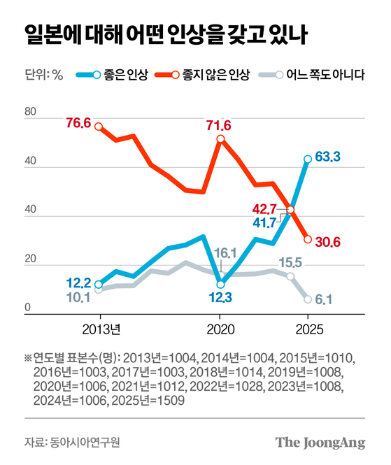 정근영 디자이너