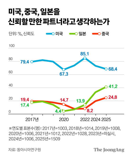 차준홍 기자