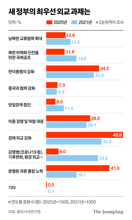 차준홍 기자