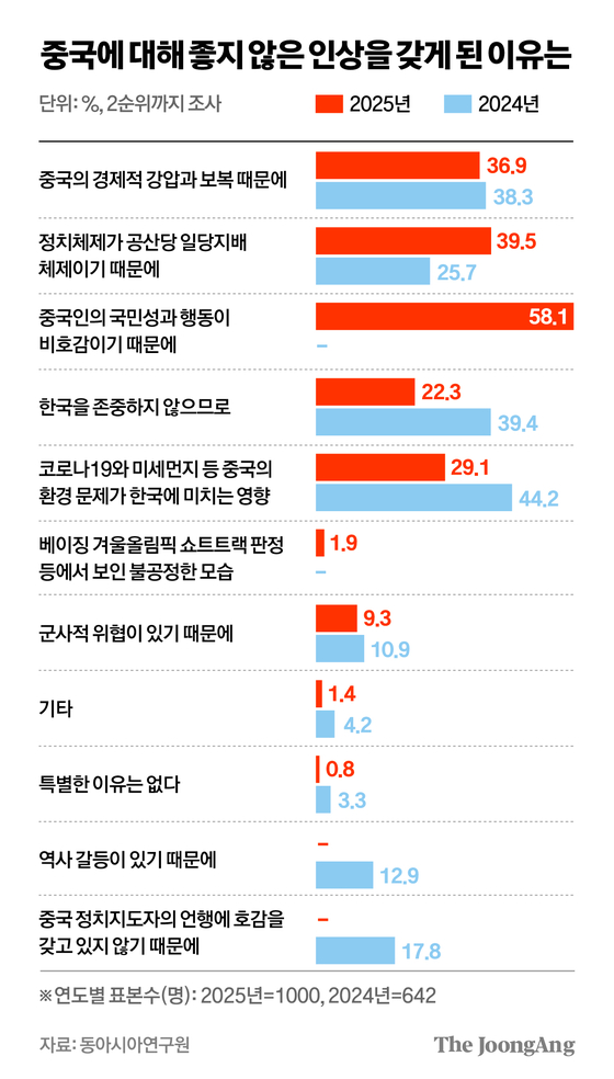 정근영 디자이너