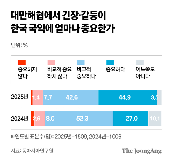 차준홍 기자