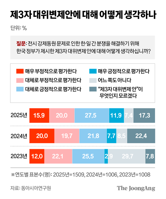 차준홍 기자