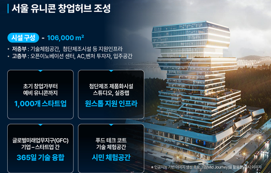 세계 최대 규모로 조성할 서울유니콘창업허브 예시 이미지. [사진 서울시]