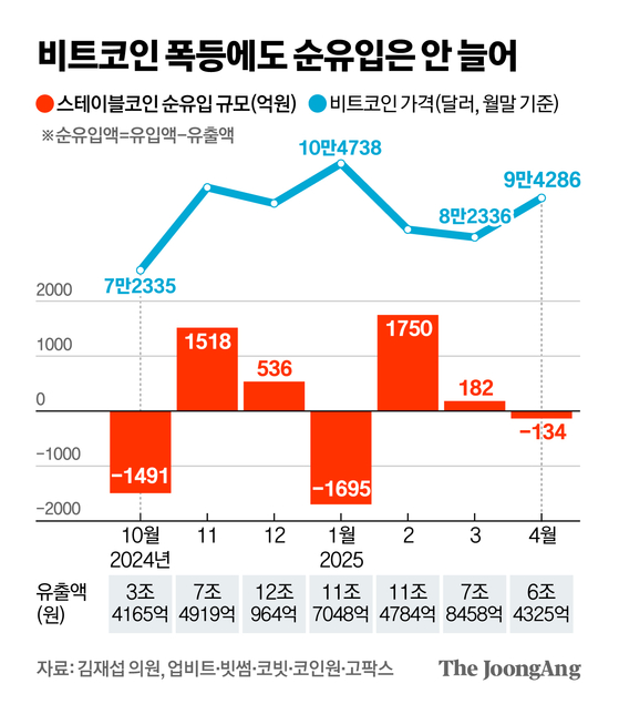 해외서 비트코인 선물 '청산' 당했나…못 돌아오는 돈들
