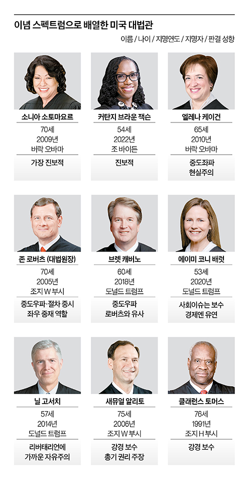 그래픽=이현민 기자