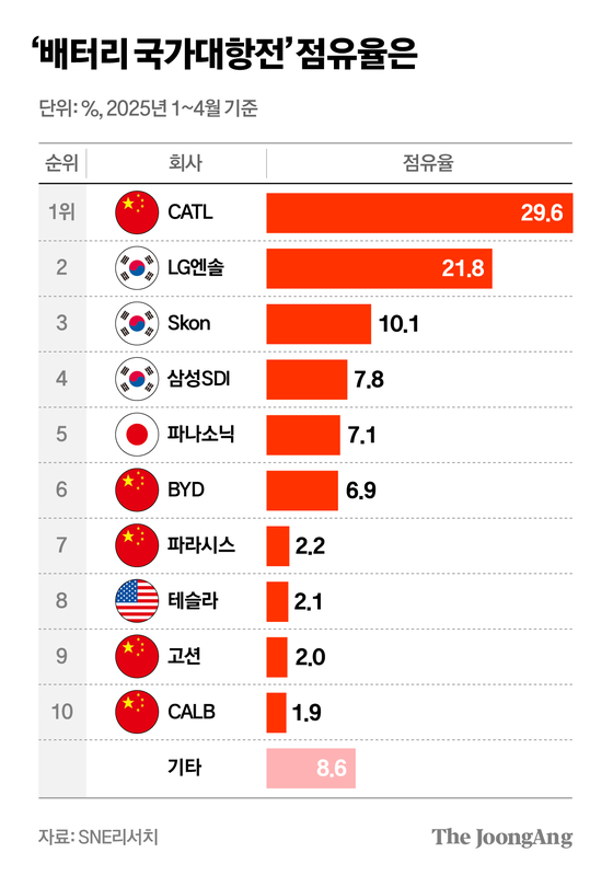 차준홍 기자