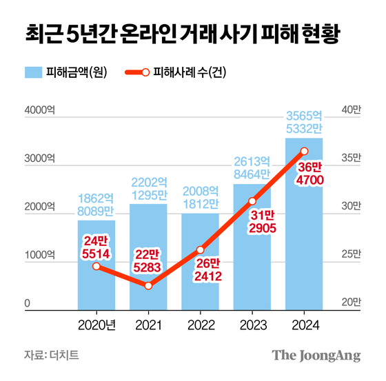 차준홍 기자