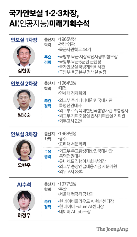 정근영 디자이너