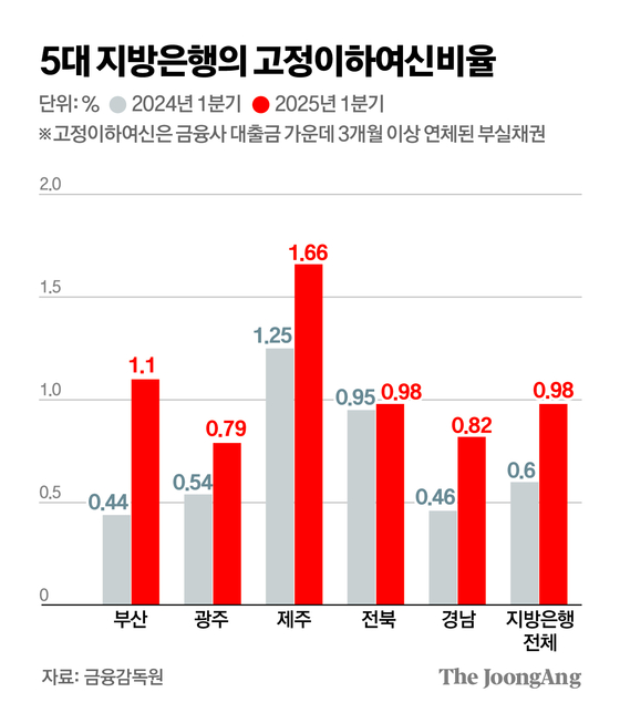 김주원 기자
