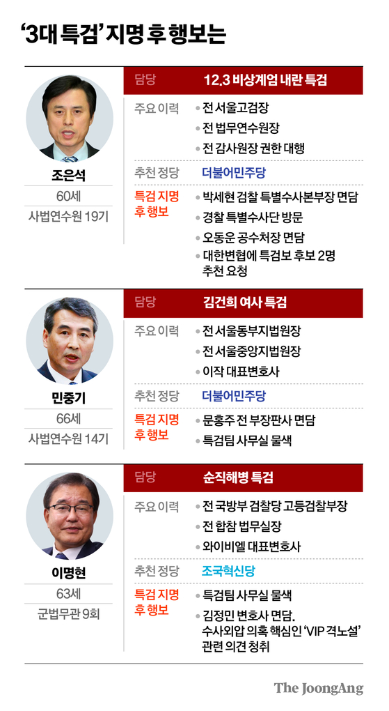 차준홍 기자