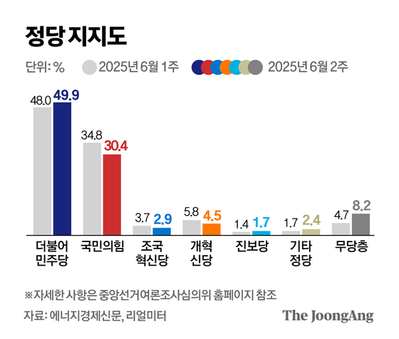 차준홍 기자