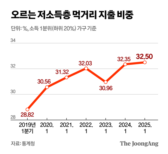정근영 디자이너