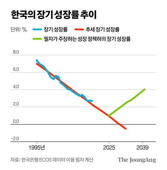 차준홍 기자
