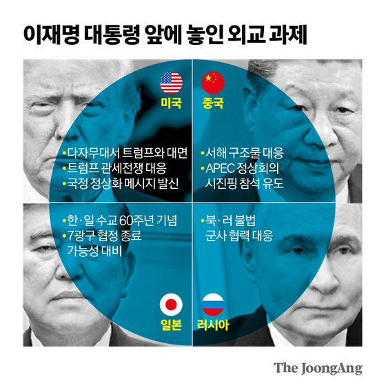 이재명 대통령 앞에 놓인 외교 과제 그래픽 이미지. 